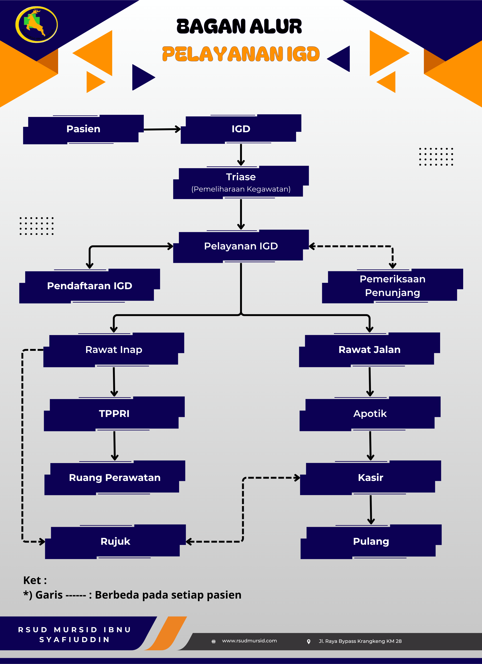 Prosedur Instalasi Gawat Darurat (IGD)